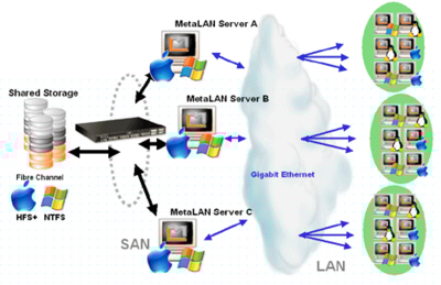 Tiger Technology MetaLAN server