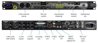 Avid Digidesign HD OMNI