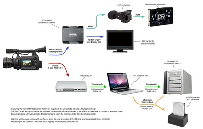 Blackmagic UltraStudio Express