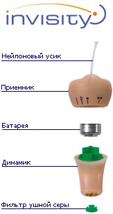 Phonak ��������� ������������ � ������