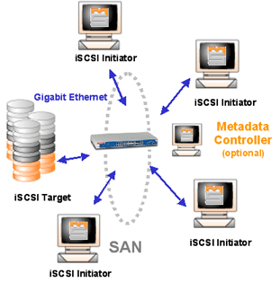 Tiger Technology MetaSAN iSCSI